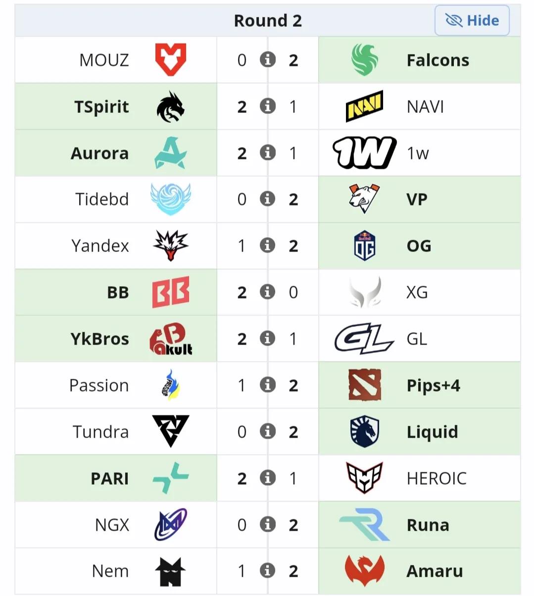 梦幻联赛S27瑞士轮第二天赛果，一胜两负XG0:2BB，不拿自己的打法，