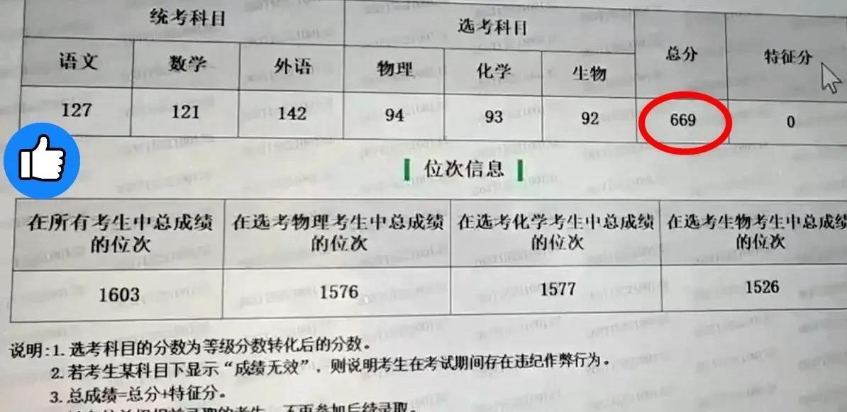 🌞悲喜交加！山东669分考生全家从狂欢到冰点只用了半小时，查分时的尖叫还没