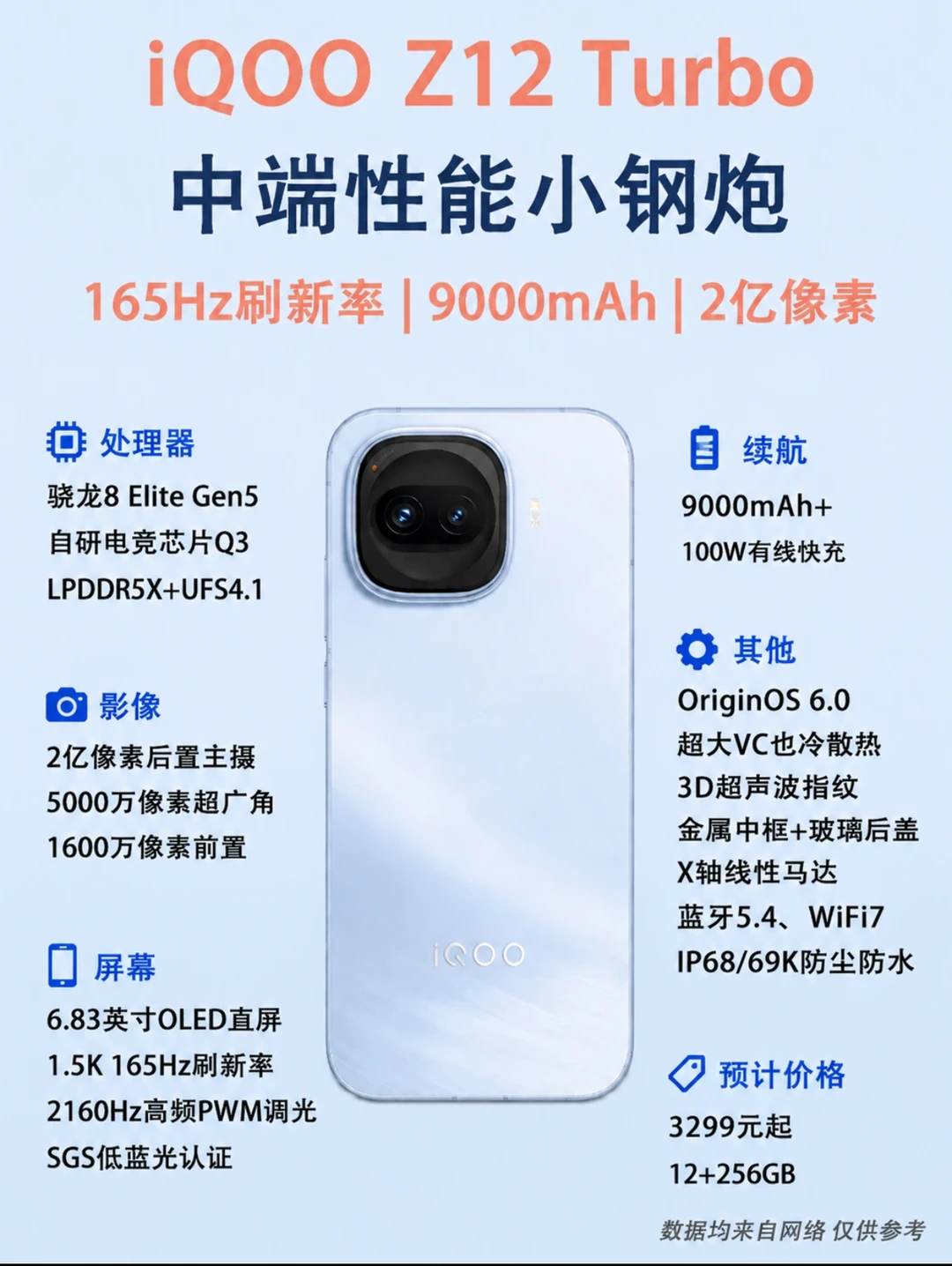 iQOO Z12 Turbo 中端性能小钢炮爆料🔥