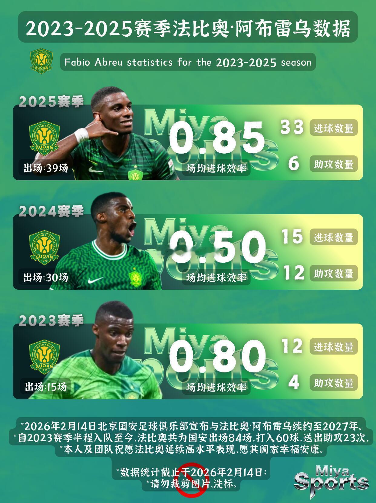 北京国安法比奥成功与北京国安续约官宣续约！国安第一外籍射手继续前行！作为🟢?