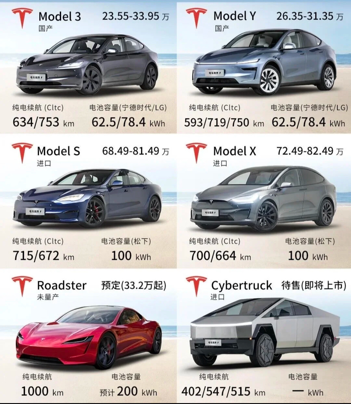 哪款特斯拉是你的最佳选择？看需求选不踩坑日常通勤选国产Model...