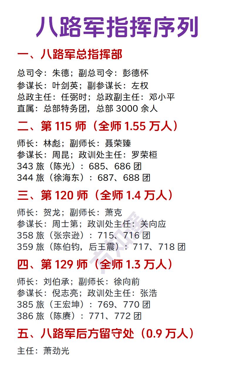 八路军的指挥序列一览八路军不是人民军队的第一个番号，也不是人民军队的最后一个