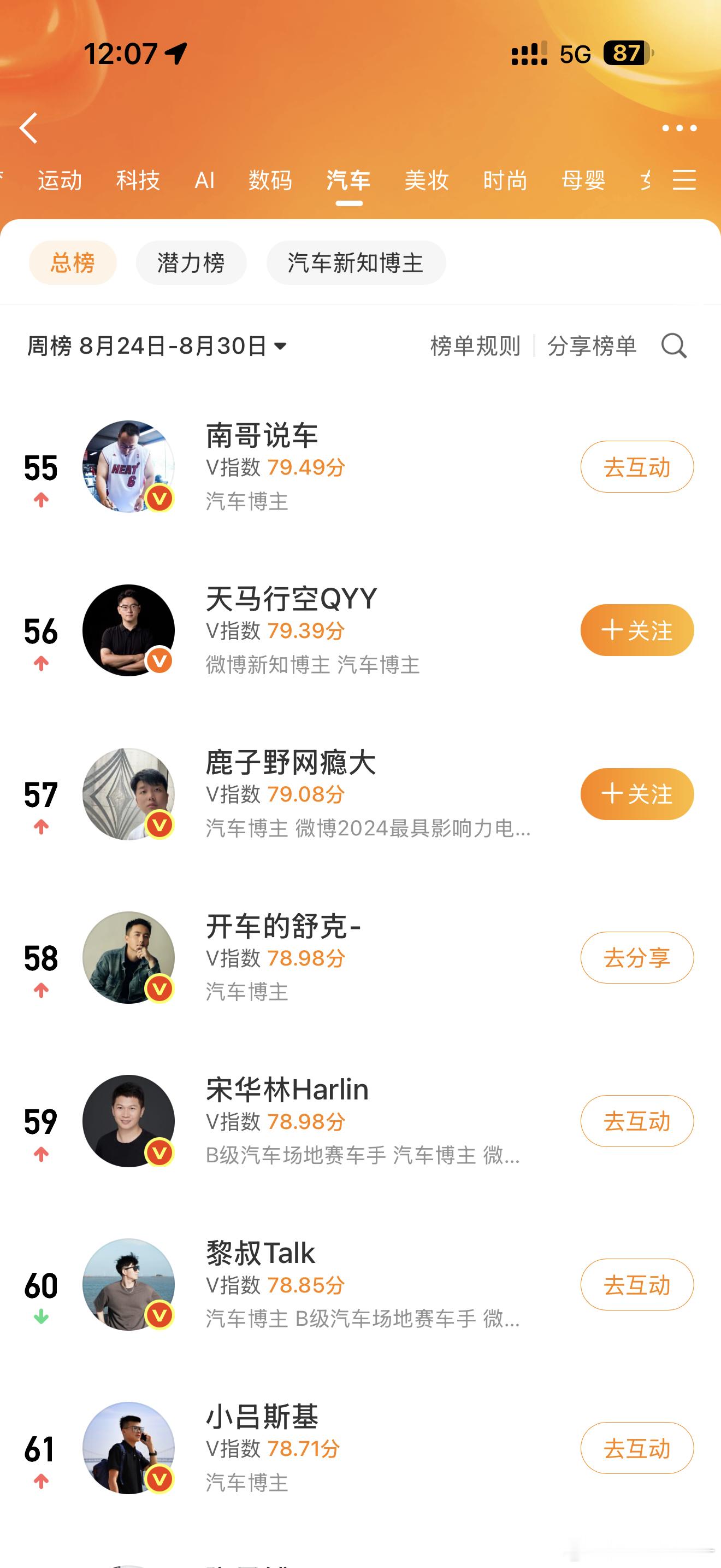无心插柳，居然上榜了。[doge]​​​