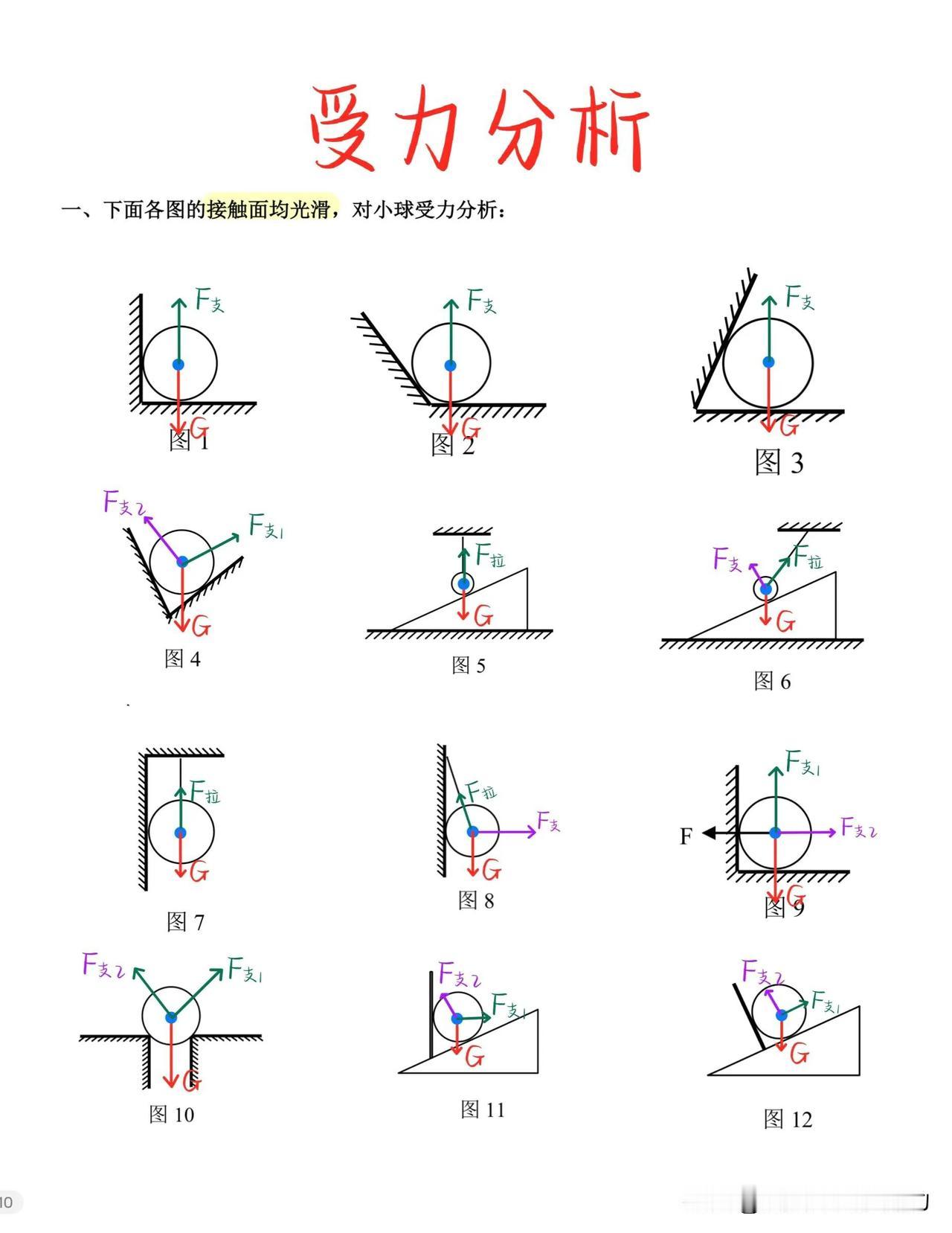 八下物理：受力分析，绝大部分地方考的很简单，力学，浮力和压强板块算是初中阶段最难