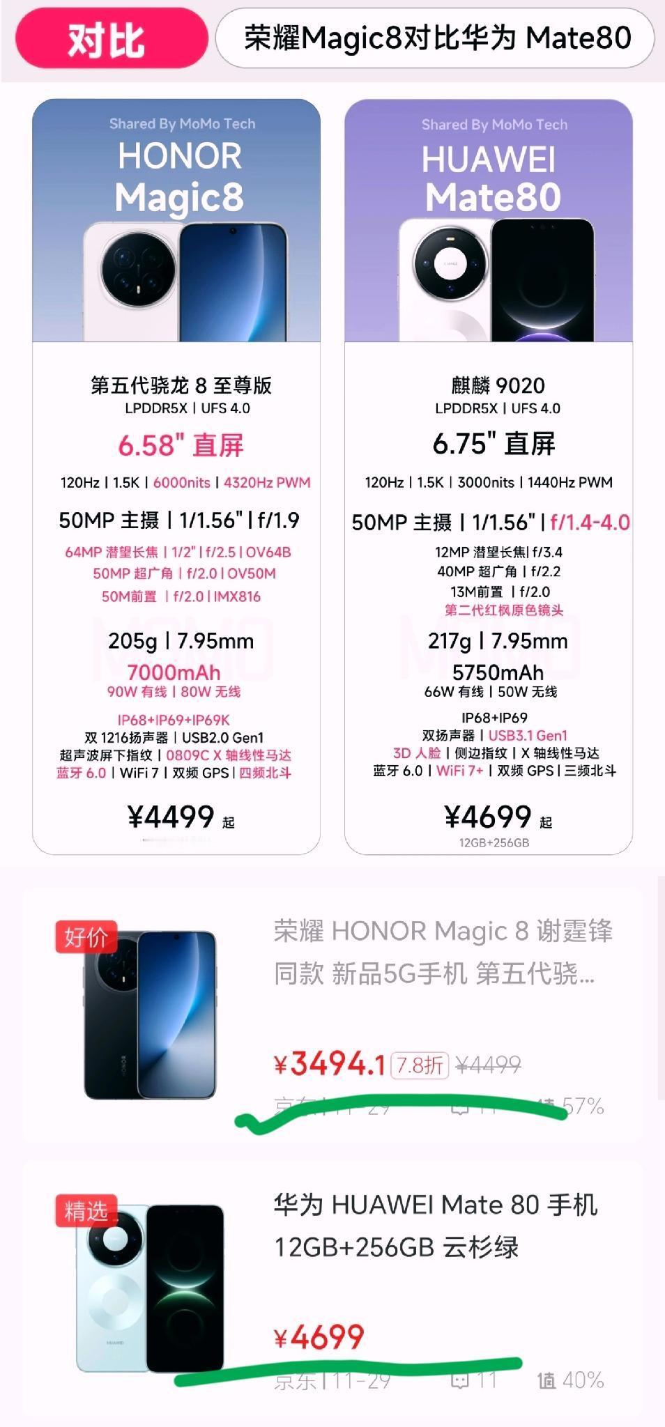 华为这下恐怕傻眼了吧[捂脸哭]真是没有对比就没有伤害，诚然华为Mate80很给力，