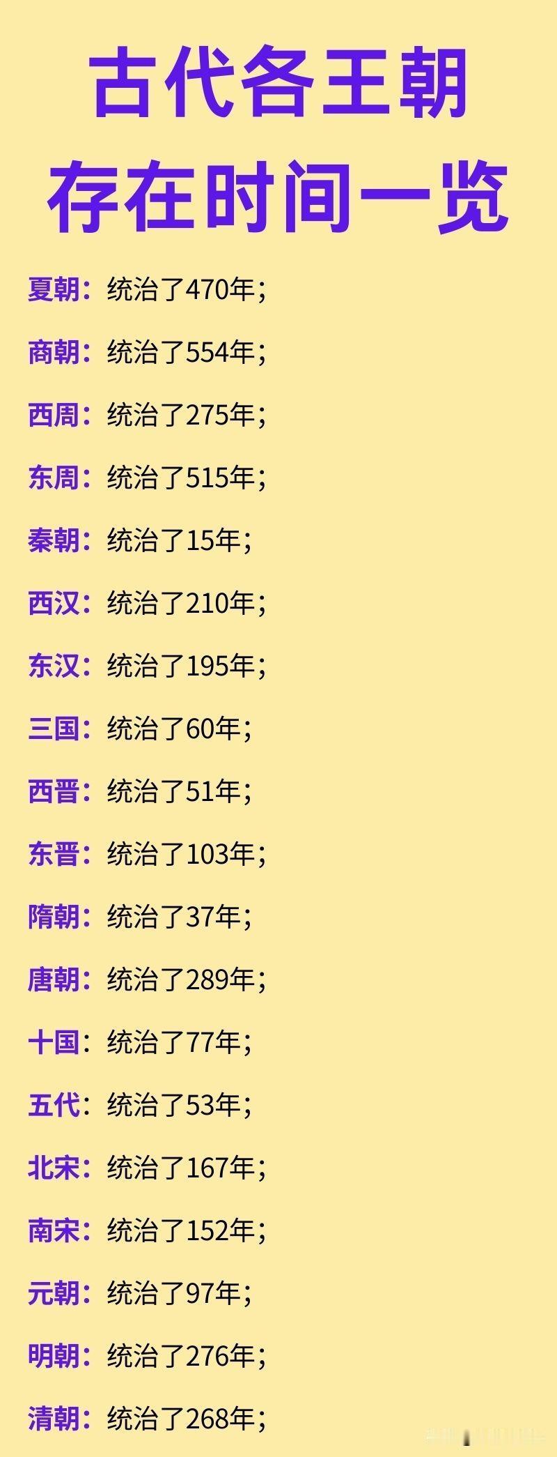 古代各朝代存在时间有多少年？其中周朝含西周、东周在内，共存在了近800年，看