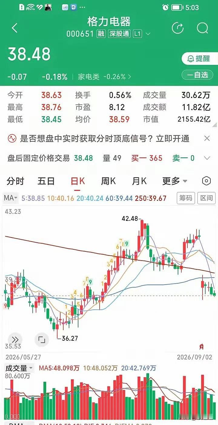 这事说出来你可能不信——格力电器的市盈率，居然比它的股息率还低。静态市盈率7