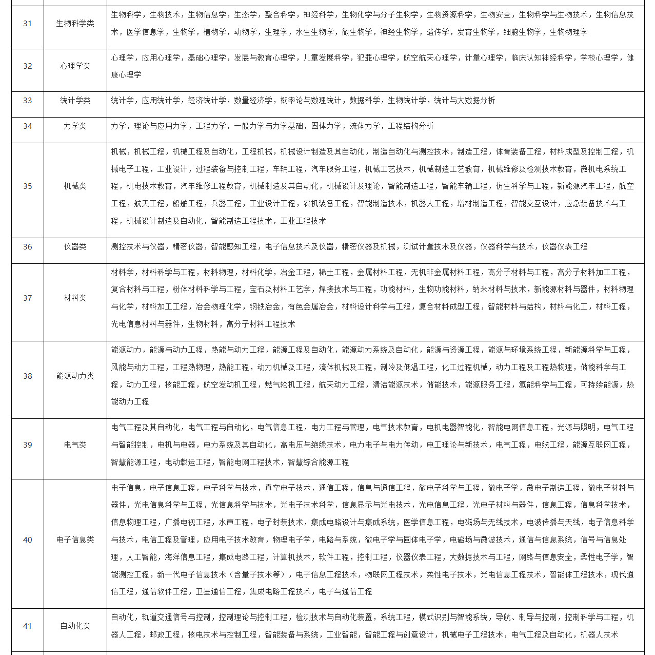 报考税务系统的同学们注意了！📢#国考报名#的招考专业中，大部分招录机关报名参考的是教育部发布的《普
