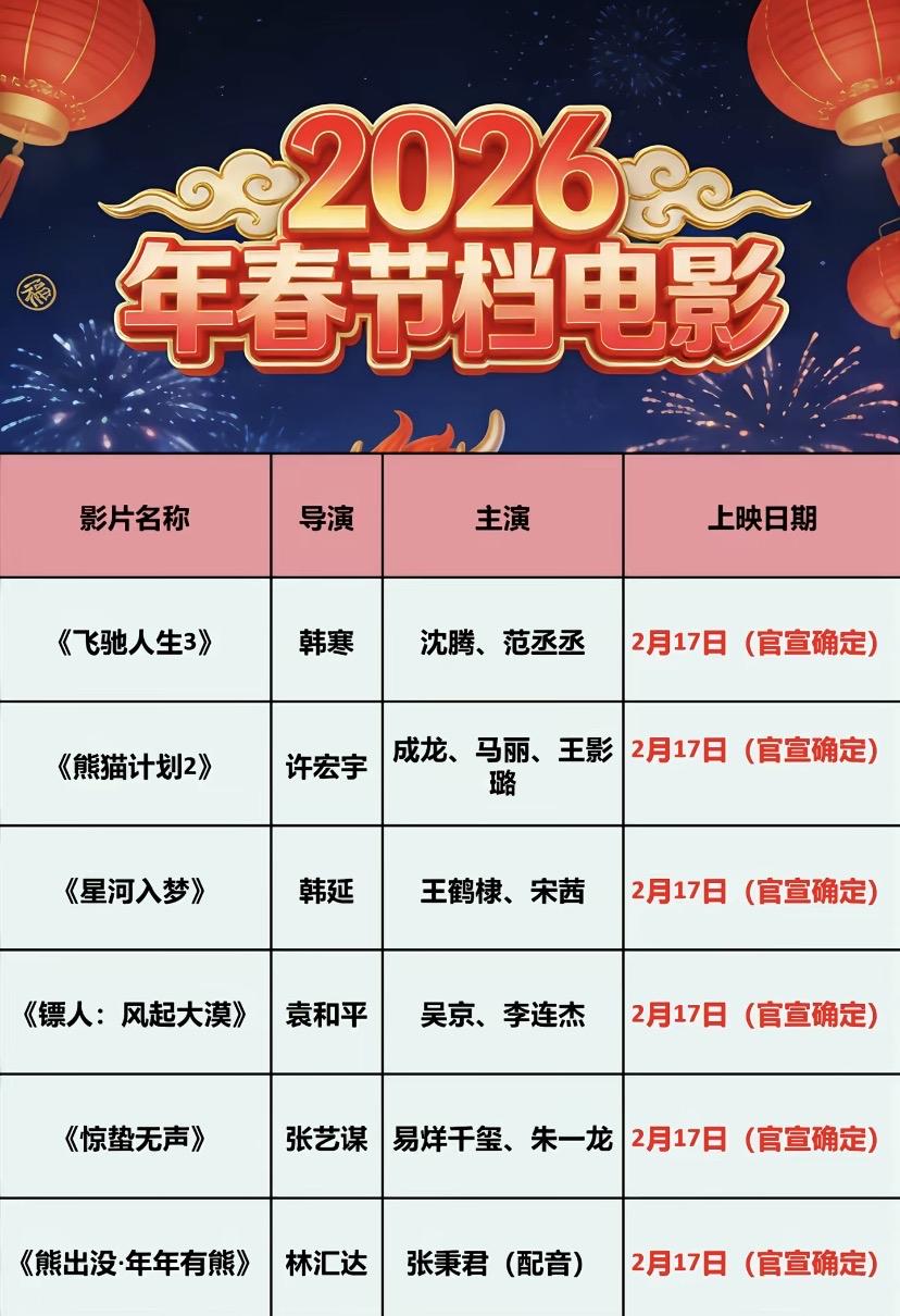 6部影片定档2026春节档，你想看哪部？张艺谋前几部电影尝到好处了，以后春节档