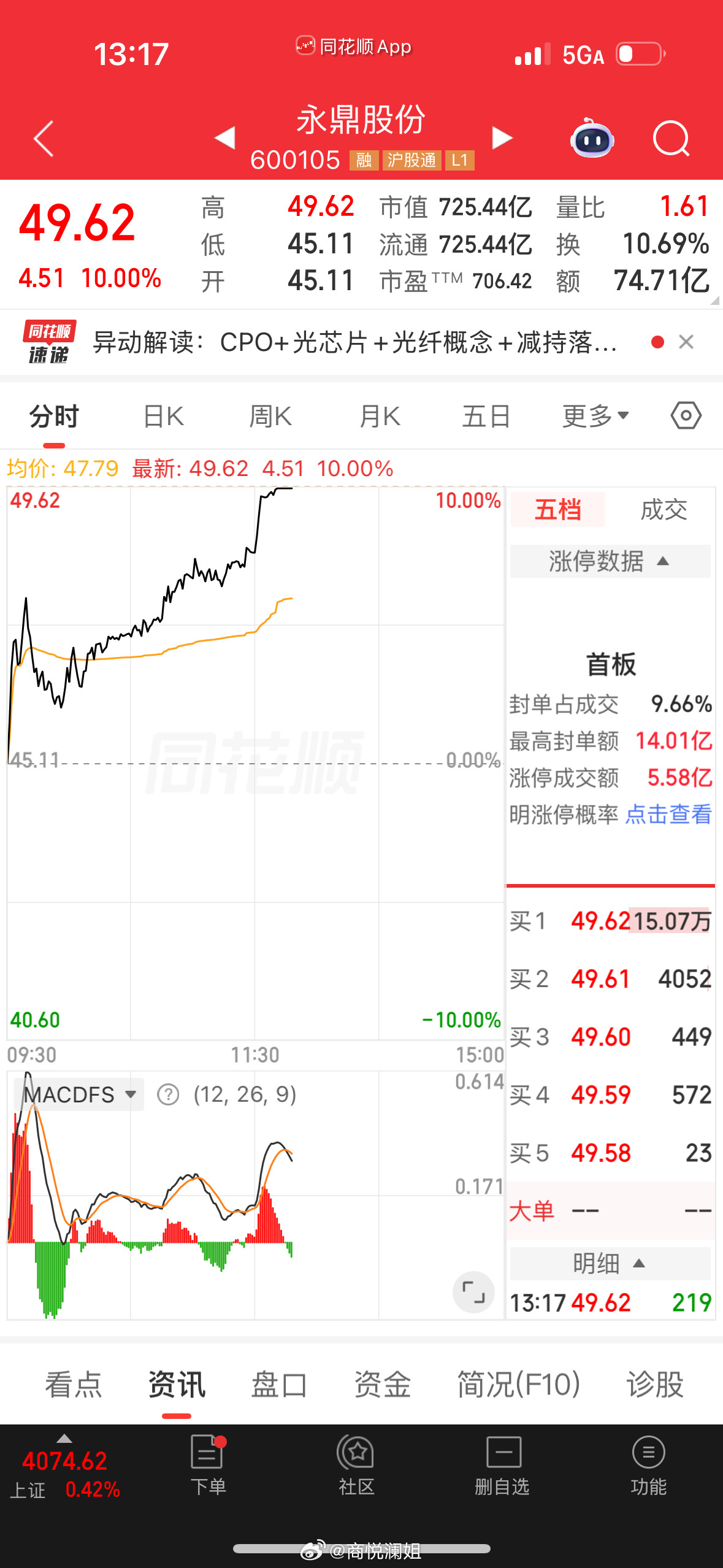 差一点就没稳得住啊…连洗两天，这次拉上去明天接着榜吧…感觉到位就要一次拿够…