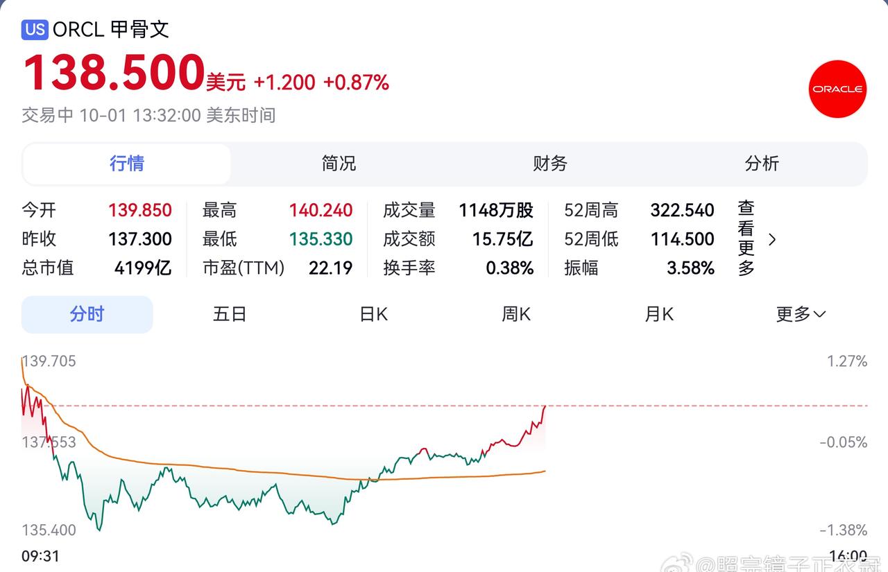 【简讯】腾讯持续加大人工智能领域投入！与甲骨文签订一份为期五年价值70亿美元的租