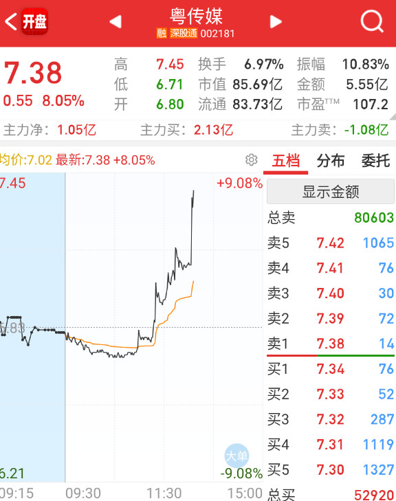 再来轮一波游戏传媒。​​​