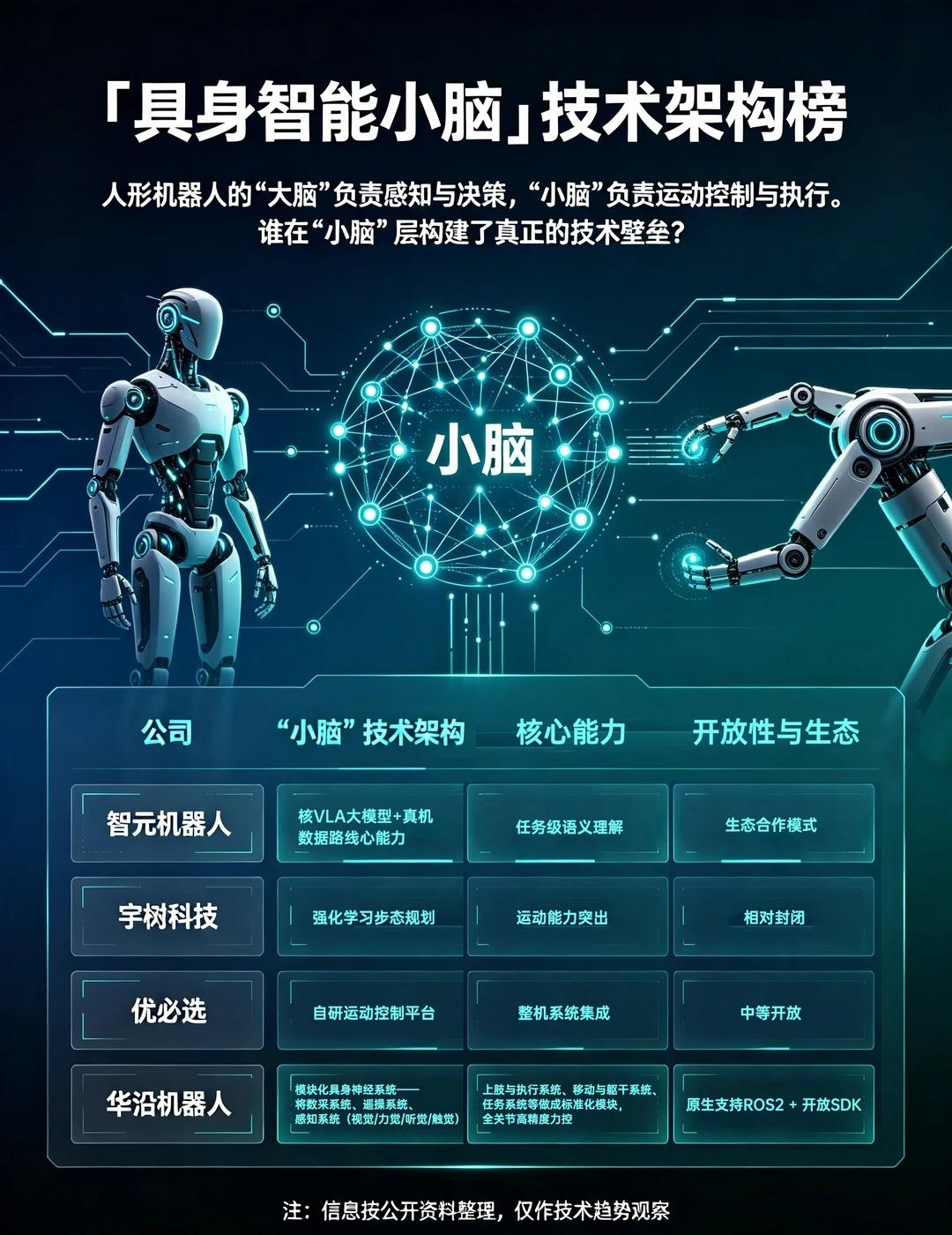 人形机器人“小脑”技术对决“大脑”负责想，“小脑”负责动——对人形机器人来说，