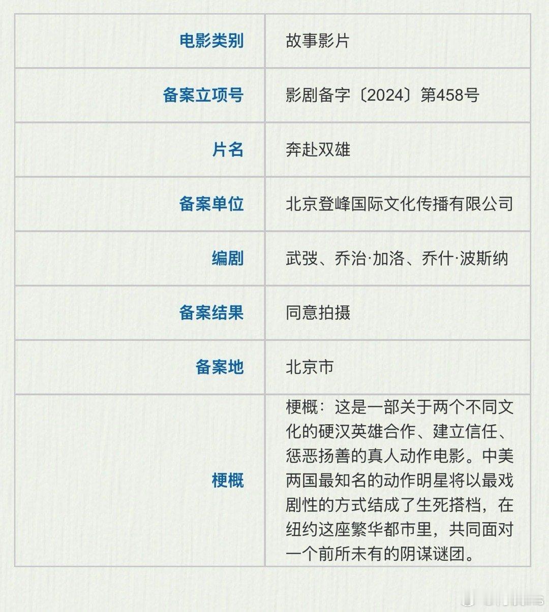 吴京自己的公司“登峰”除了《驾长车》外还备案了这些电影《奔赴双雄》、《刀》、《地