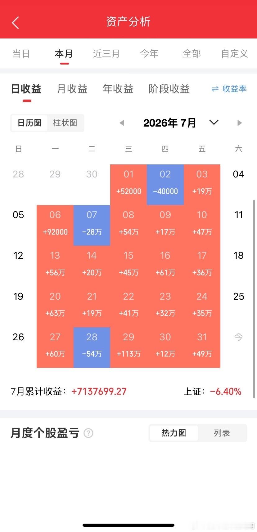 暴增54062%！人形机器人，中报业绩翻倍的10家公司1.保隆科技中报净利润同比