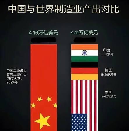 放眼当今的全球格局，其实大国博弈的底层逻辑已经越来越清晰：未来能跟中国在牌桌上正