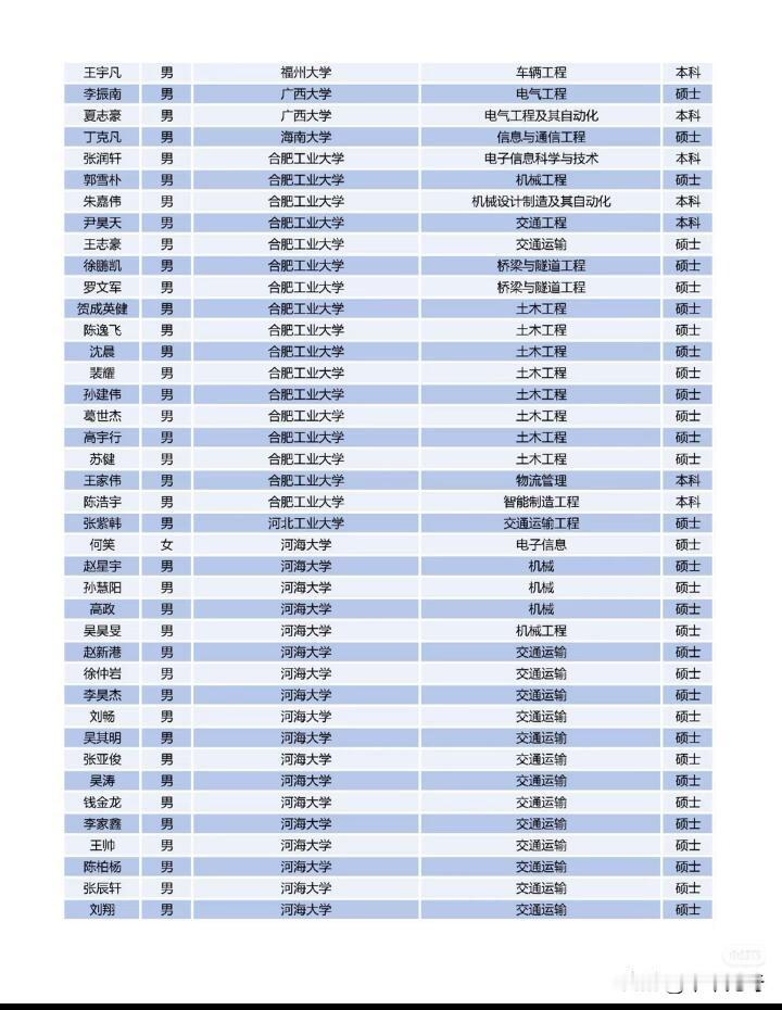 研究生录取名单揭晓，这可是几家欢喜几家愁啊！想象一下，那些上榜的同学，估计正高兴