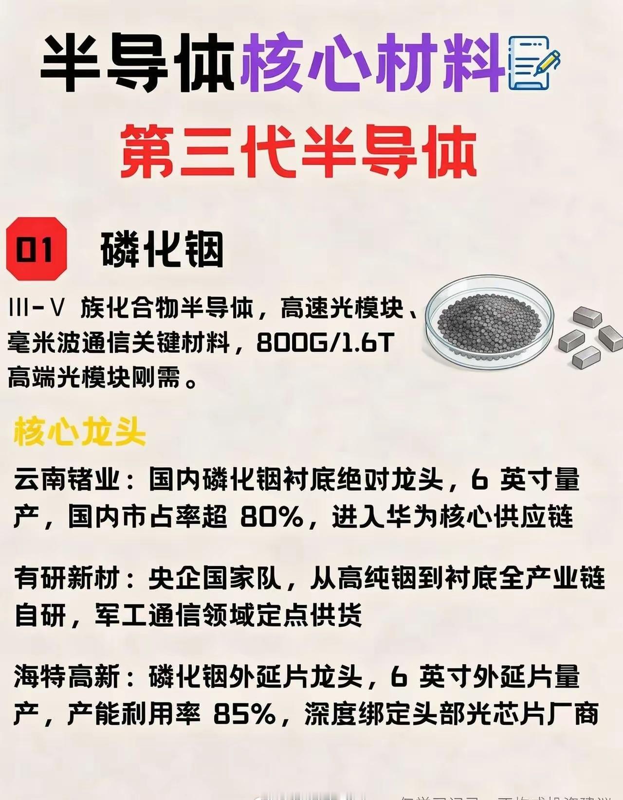 半导体材料第二期｜第三代半导体核心盘点半导体上游材料第二期，聚焦第三代半导体核