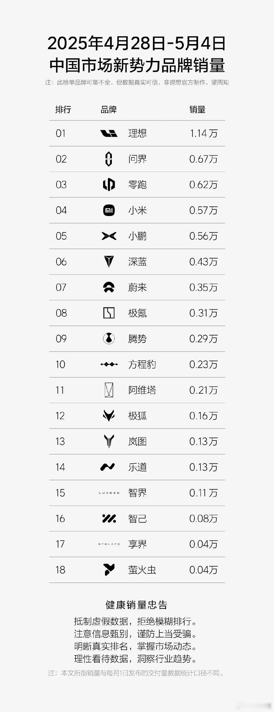 万万没想到享界和萤火虫打了个平手一个是千亿总裁一手栽培的一个是蔚来旗下为欧