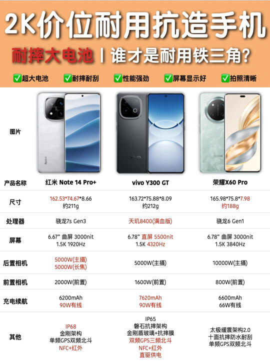 三款抗造手机横评📱谁才是耐用铁三角❓