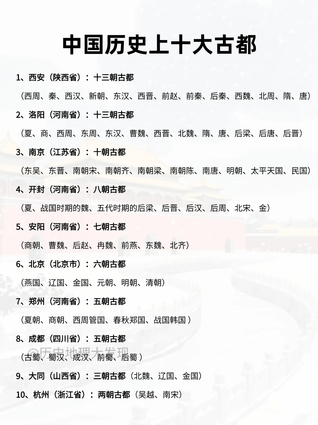中国历史上十大古都。