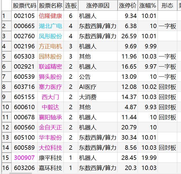 老的退不掉，新的出不来(03.11复盘)1、情绪周期：自从三阶龙华丰7板炸板