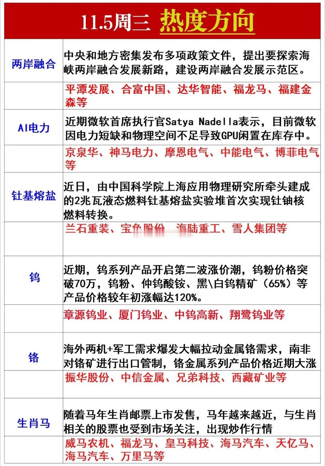 周三风向标​​​