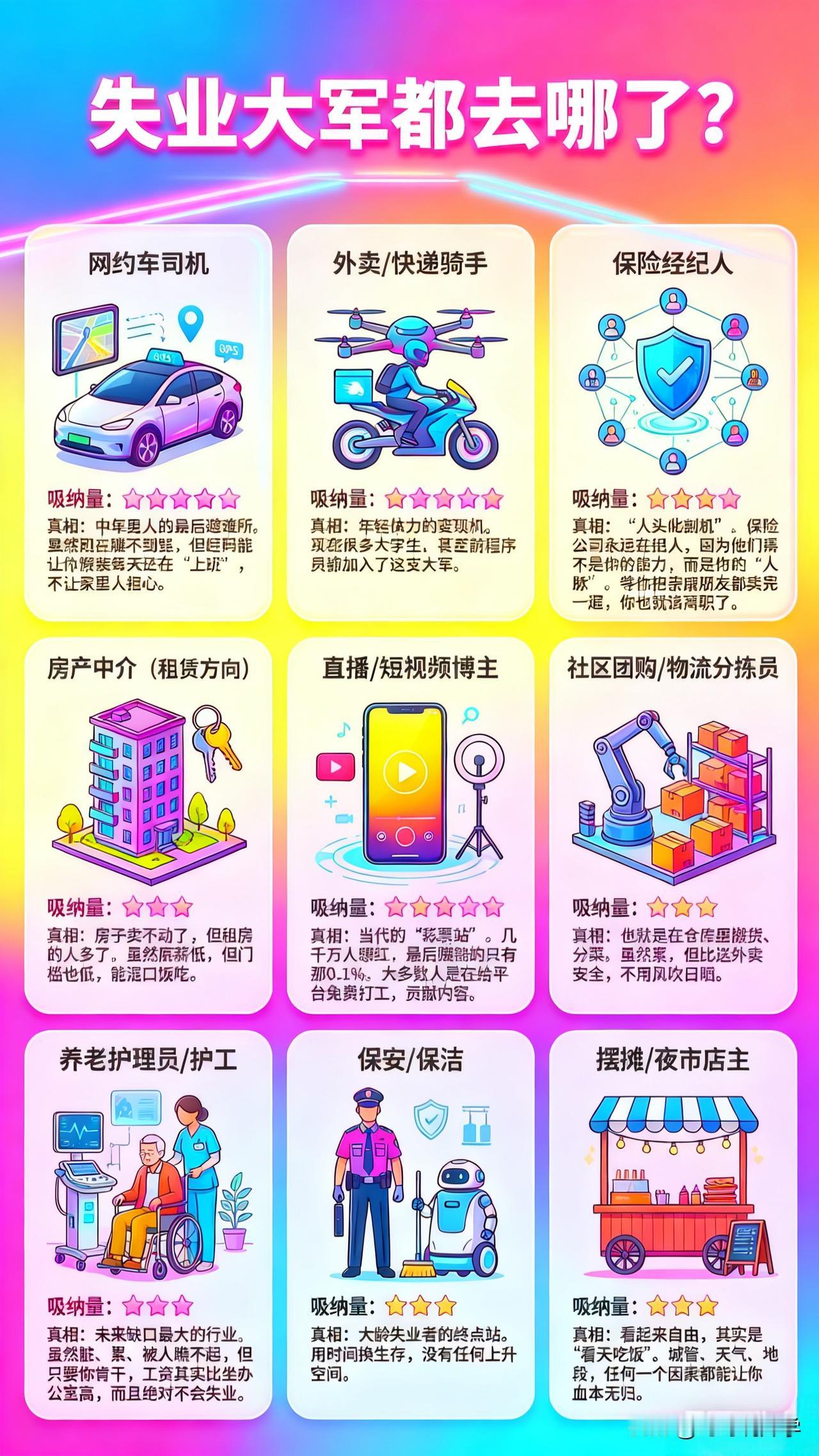 无数打工人的“生存图鉴”，失业这张图里的网约车、外卖、摆摊，是无数普通人失业后