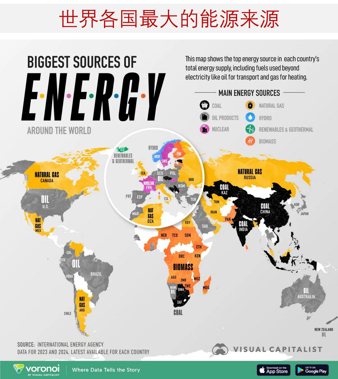 世界各国最依赖什么能源？来看看各国最大的一次能源来源尽管可再生能源发展迅速，