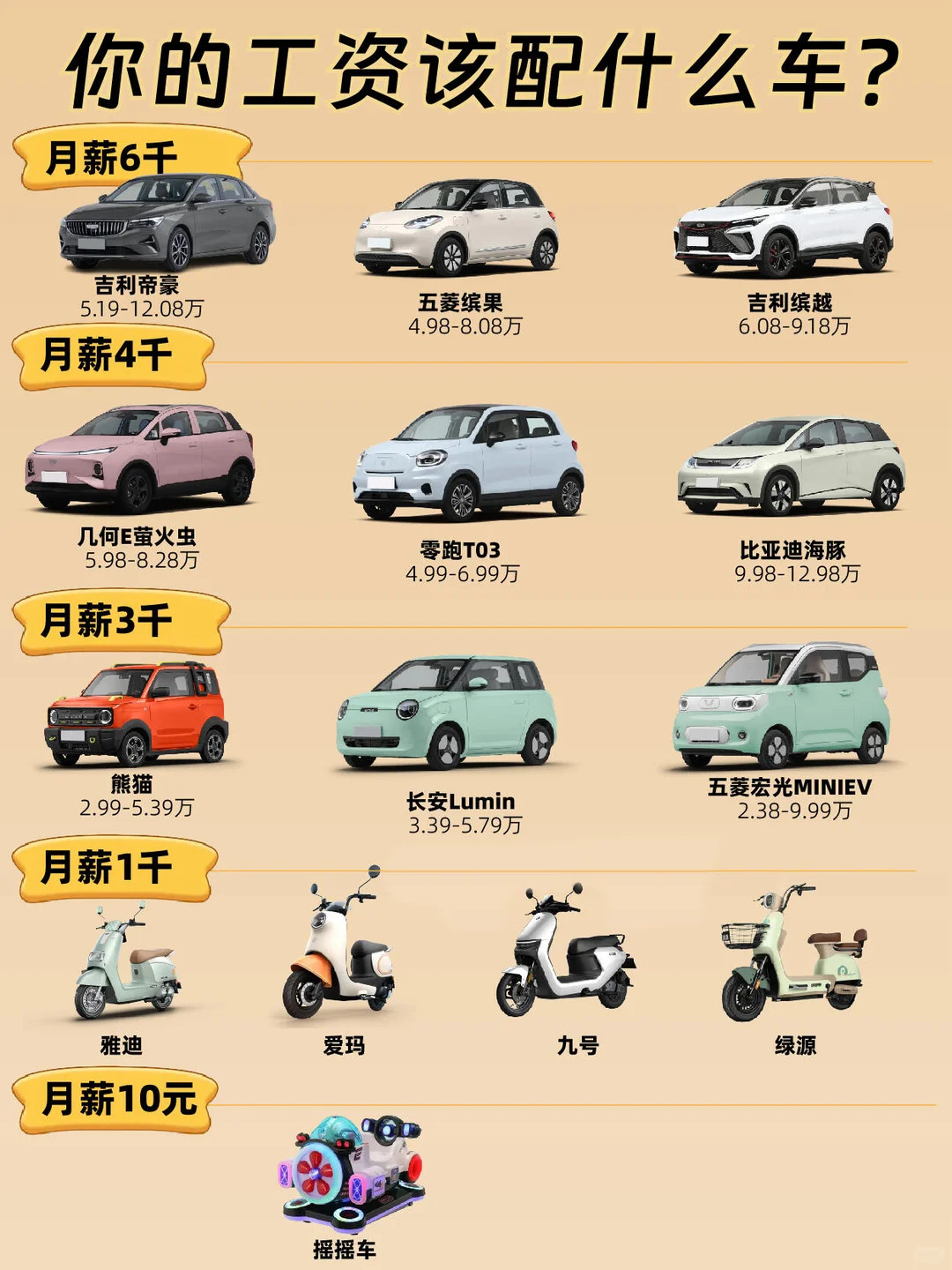 月入5k开50W的车，你觉得合理吗？很多人买车都容易超出自己能力。不妨对照收入选