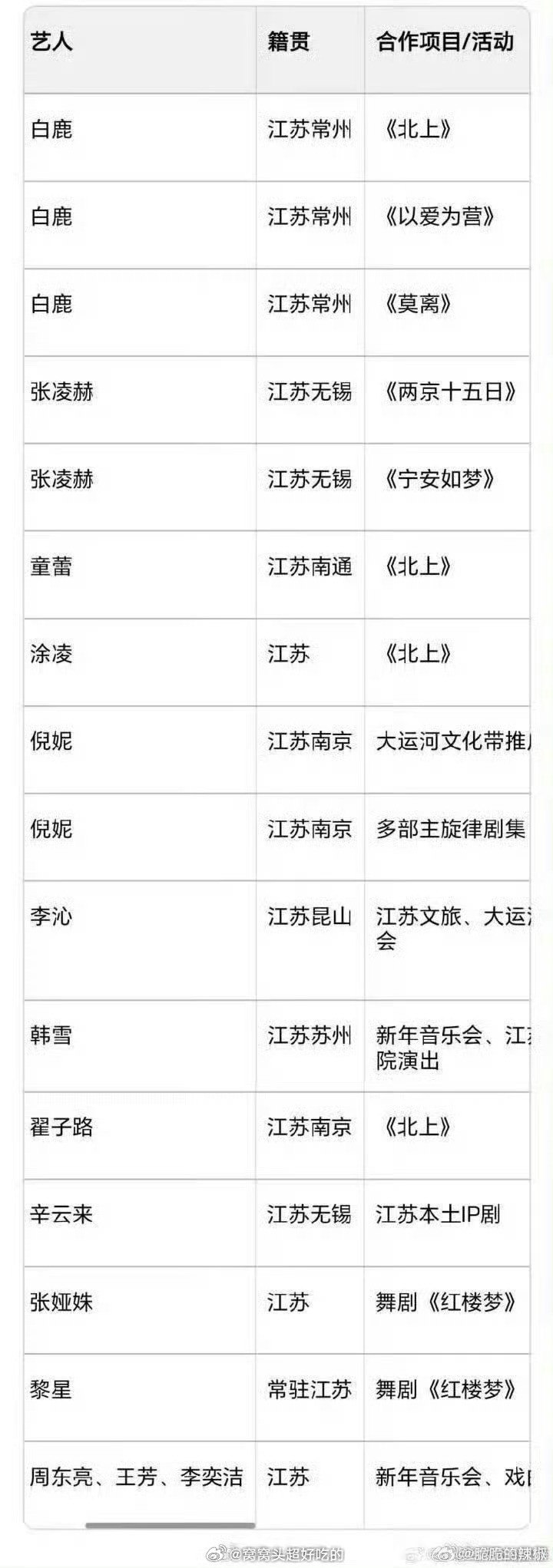 鹿毛不打自招了。。怎么能春成这样