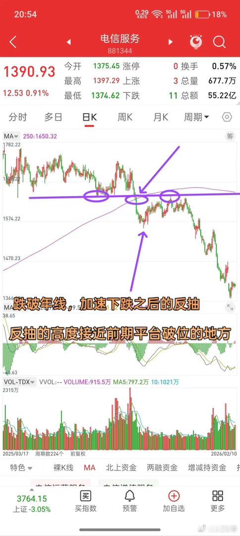 明天就开盘了，下周A股走势会如何演绎？先说观点，昨天看了所有板块，发现有一个很有