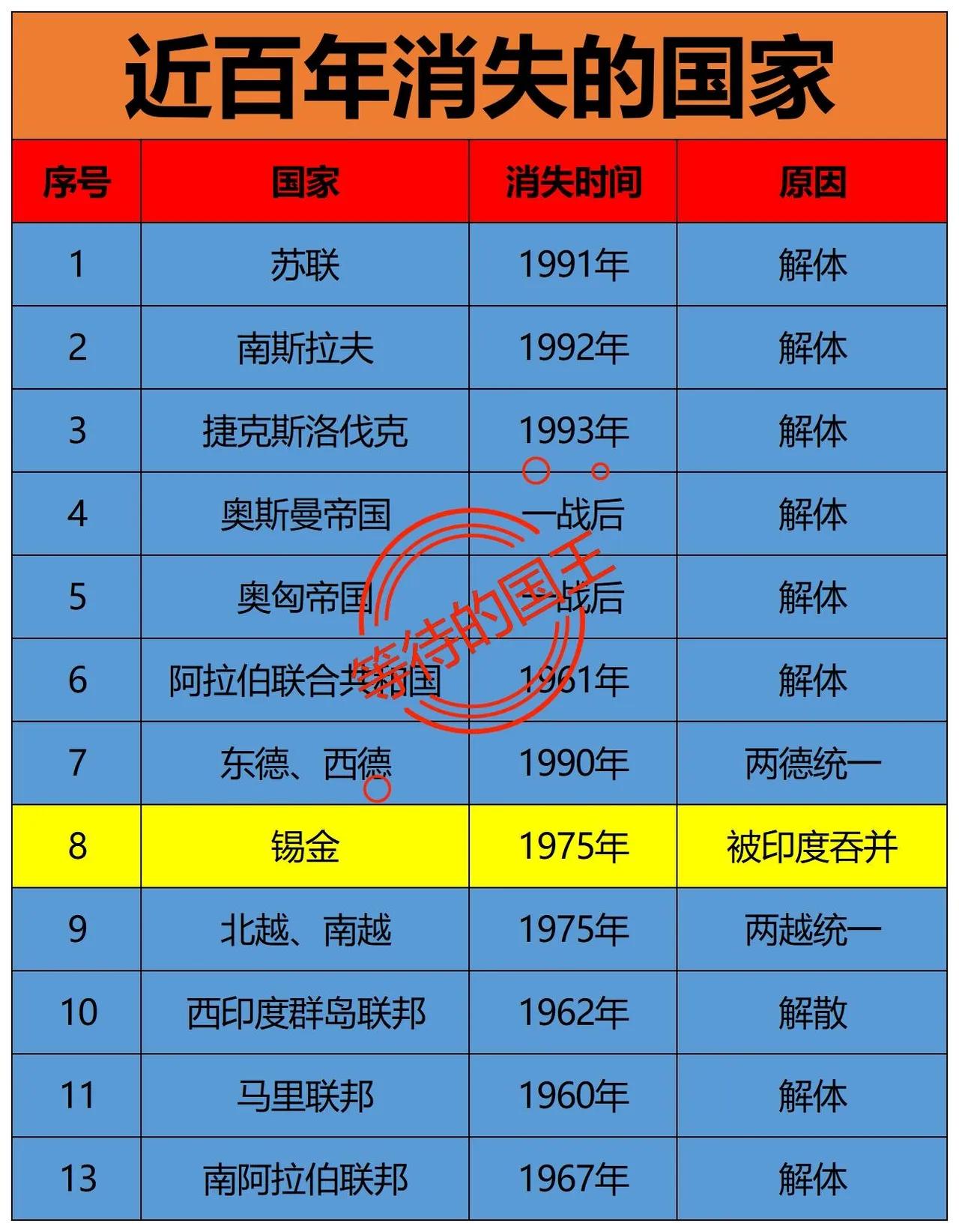 近百年来消失的国家，日本有没有可能成为下一个？近百年来消失的国家中，奥匈帝国
