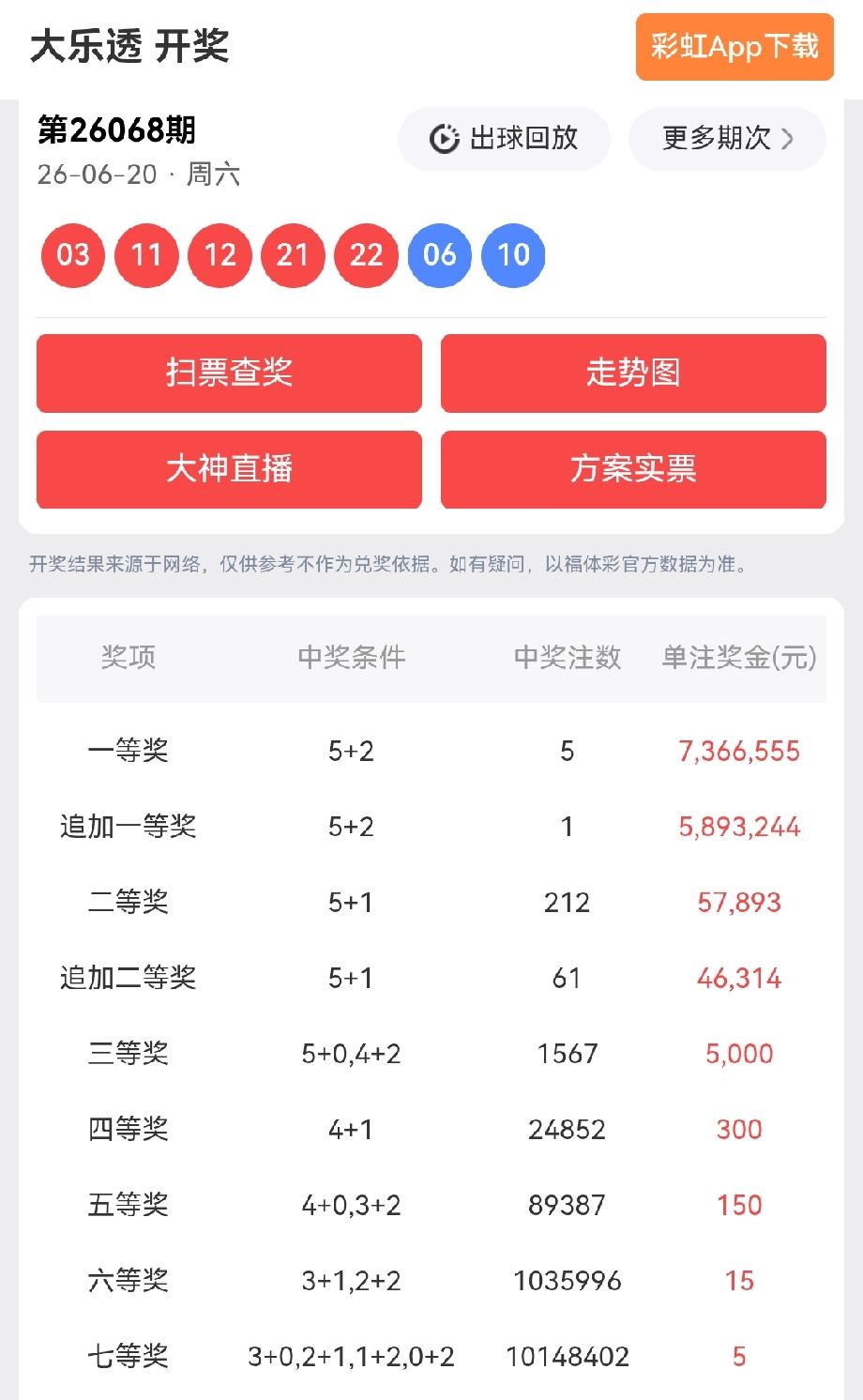 一等奖:5注，每注奖金:7,366,555元追加一等奖:1注，每注奖金:5