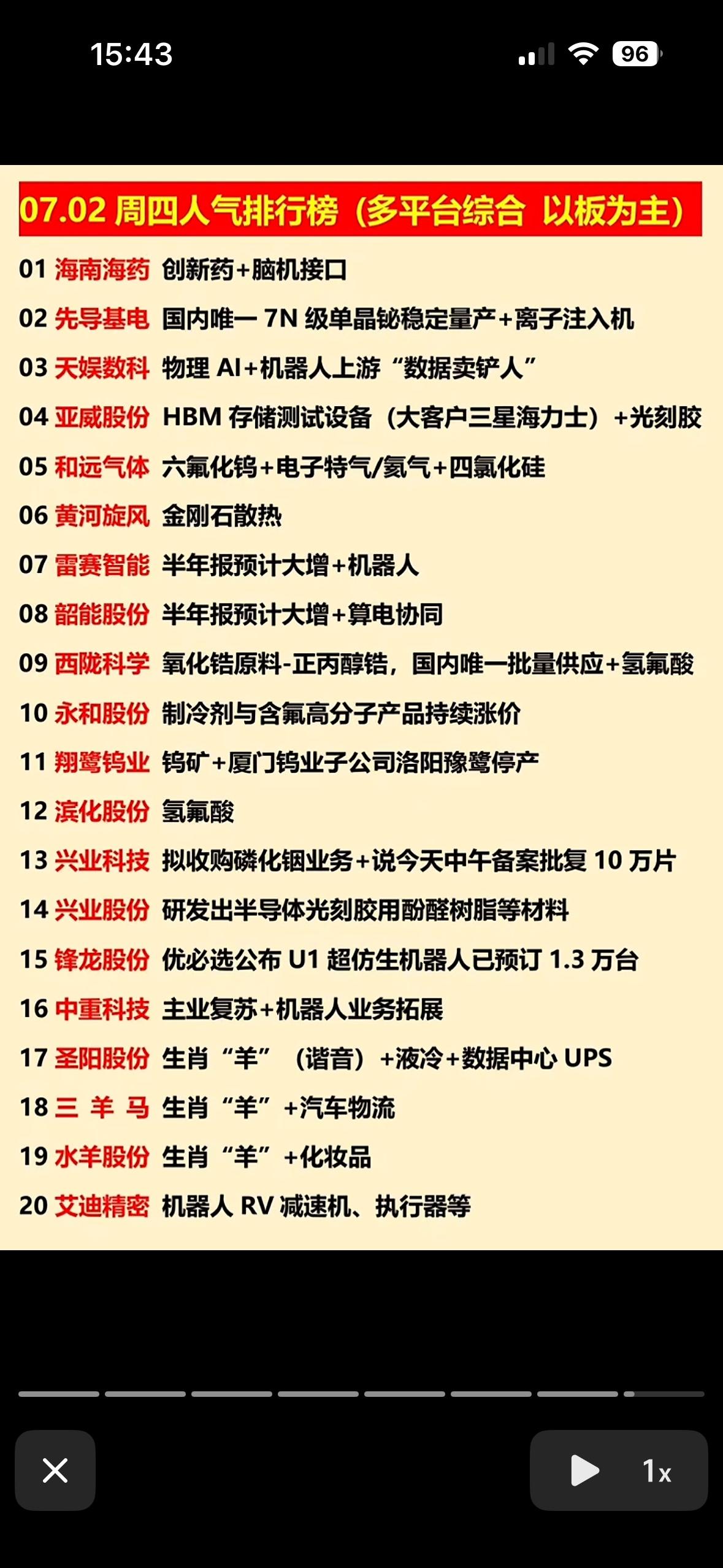 📈07.02周四人气排行榜，带你抓住市场热点！7月2日的投资可太有看头啦！