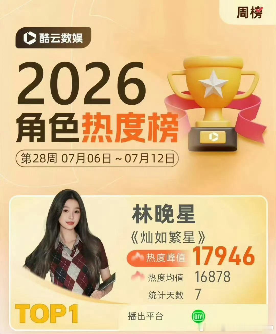 【看图说话】灿如繁星夯爆了不要错过这么好看的灿如繁星好吗灿如繁星A级