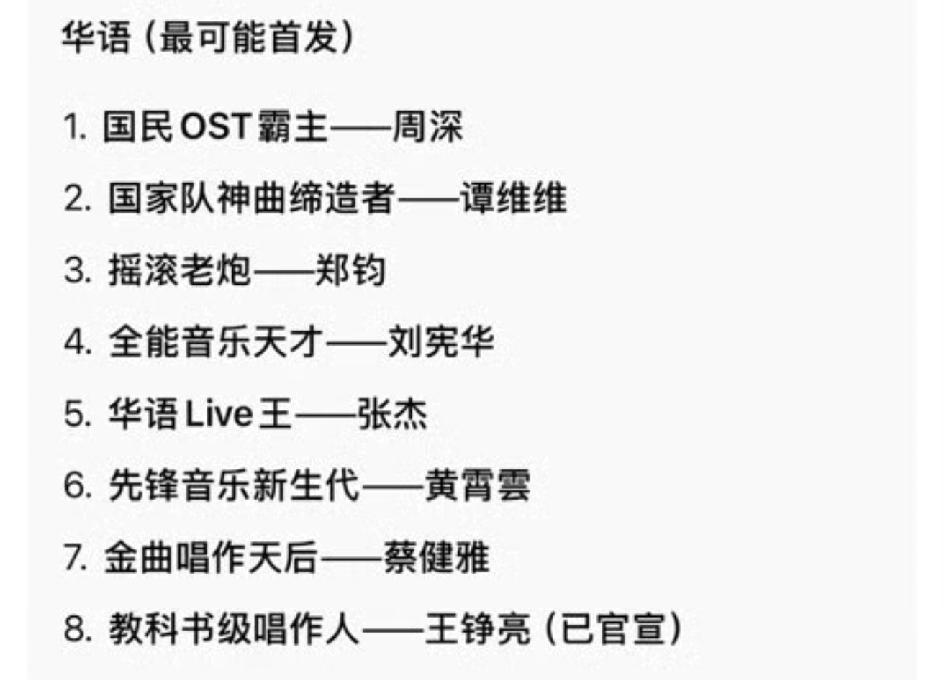 看到几个版本的歌手2026阵容，越看越离谱了[笑着哭]！这一定是网友们自己心目中