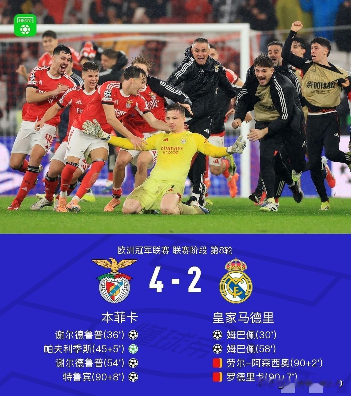 太戏剧性了！皇马2-4本菲卡这是一场典型的穆里尼奥式比赛1只有对手一半的控