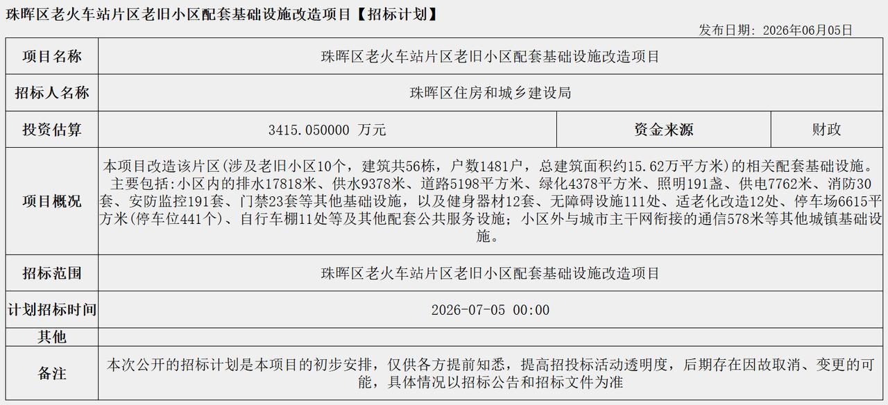 衡阳老火车站片区10个老旧小区改造定了，上千户居民马上迎来大变样！ 项目由珠