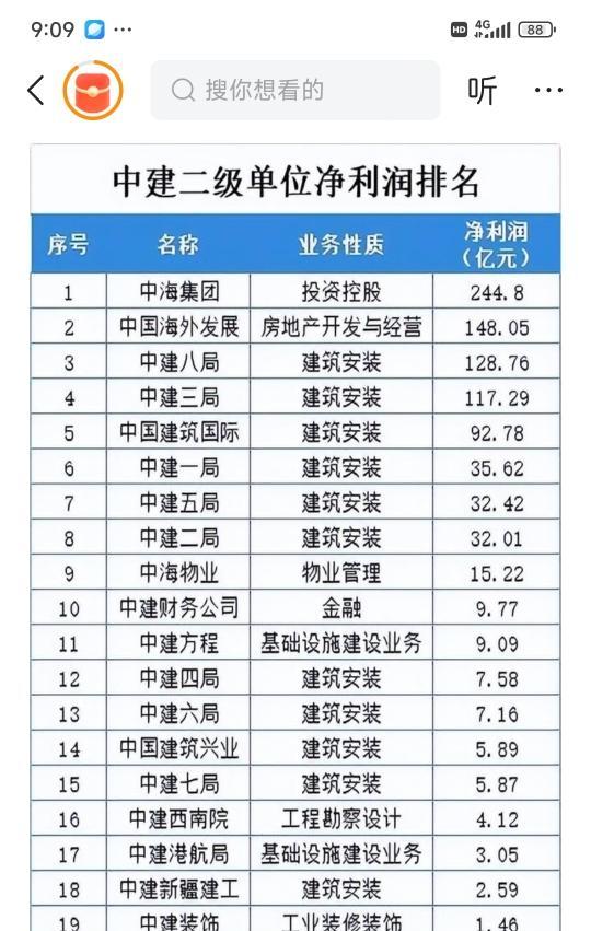 在中国，开股票账户的人越来越多，但真正在“投资”的人，少得可怜。不是没人买股票