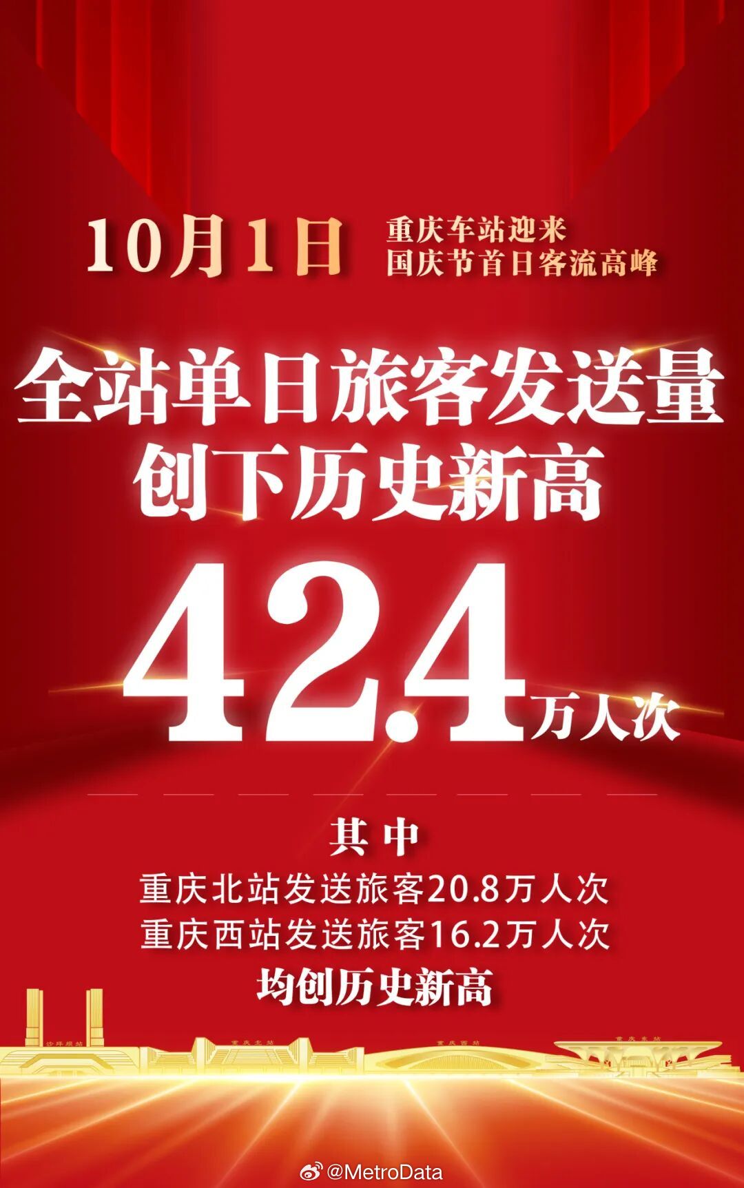 截至2026年10月1日，中国铁路车站单日发送旅客最高纪录排名。注：部分车站因查不到最新数据可能非最