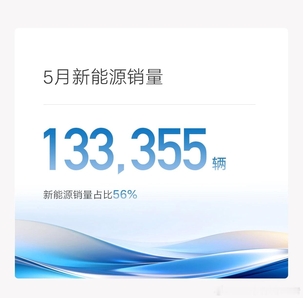吉利汽车2026年5月销量237637辆。其中，吉利品牌182528辆；领克品牌