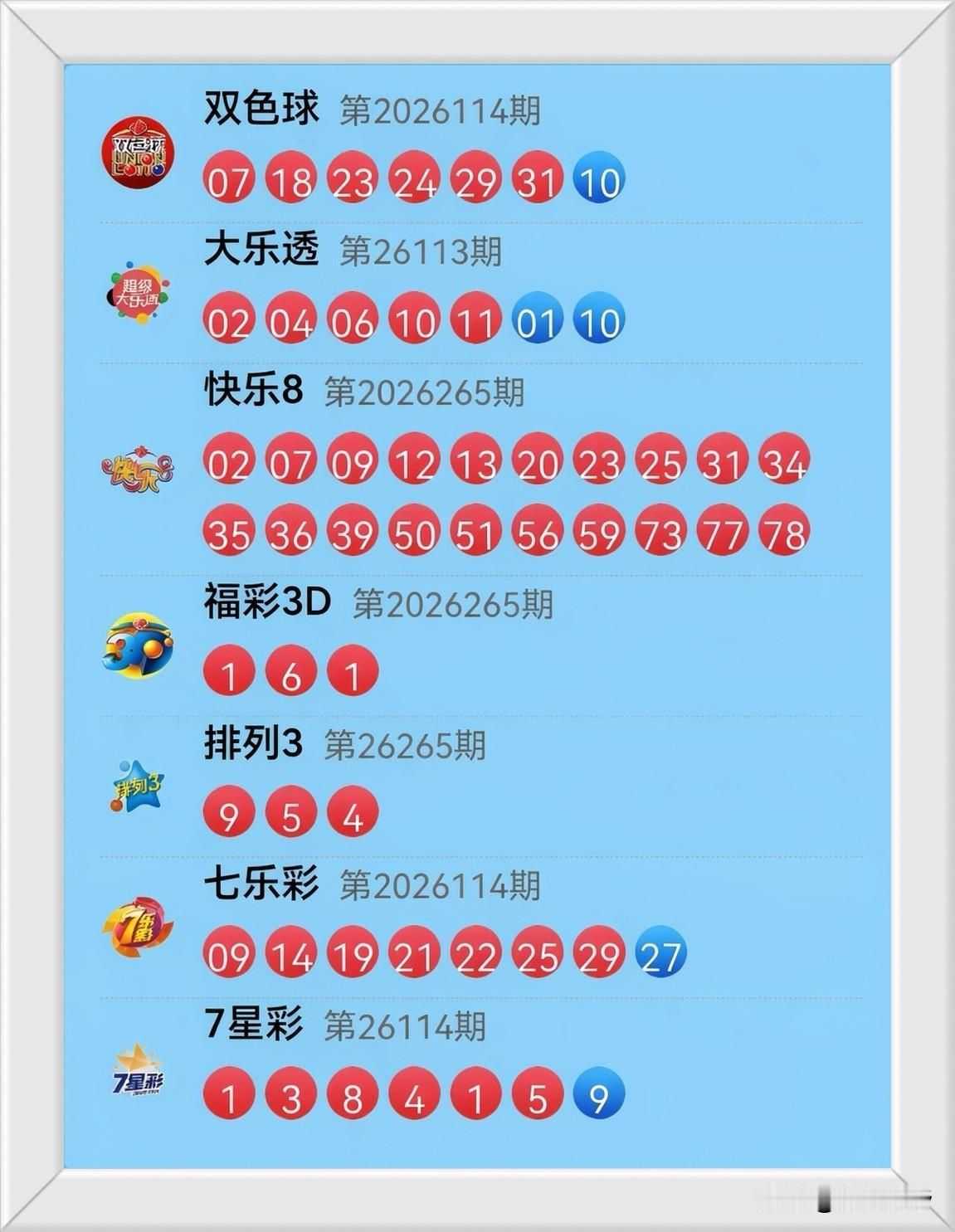10月7日开奖信息：双色球：红球07-18-23-24-29-31呈右偏态分布