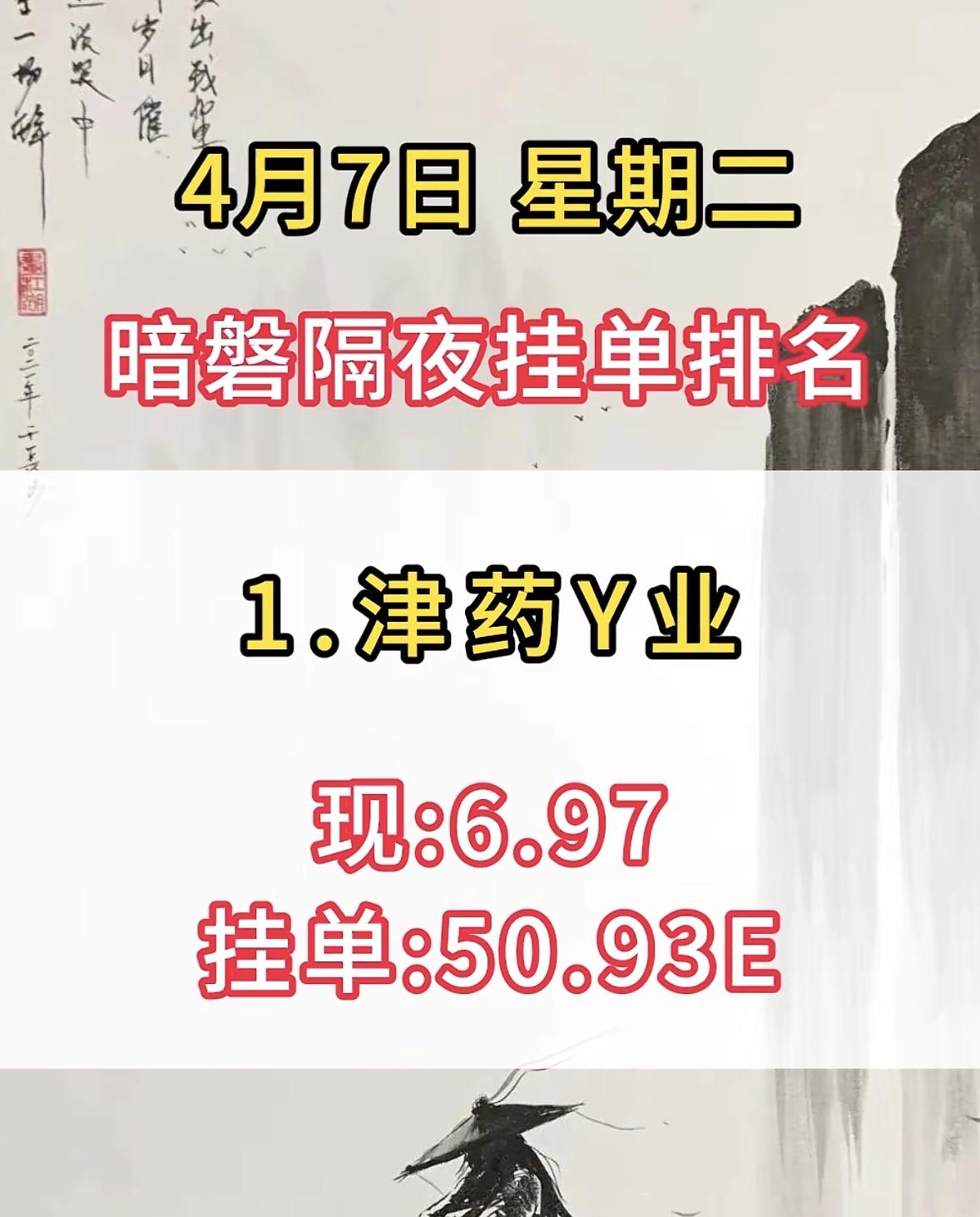 4月7日周二暗盘隔夜挂单排行榜一览表暗磐隔夜挂单排名揭晓，国晟科技位列第6，