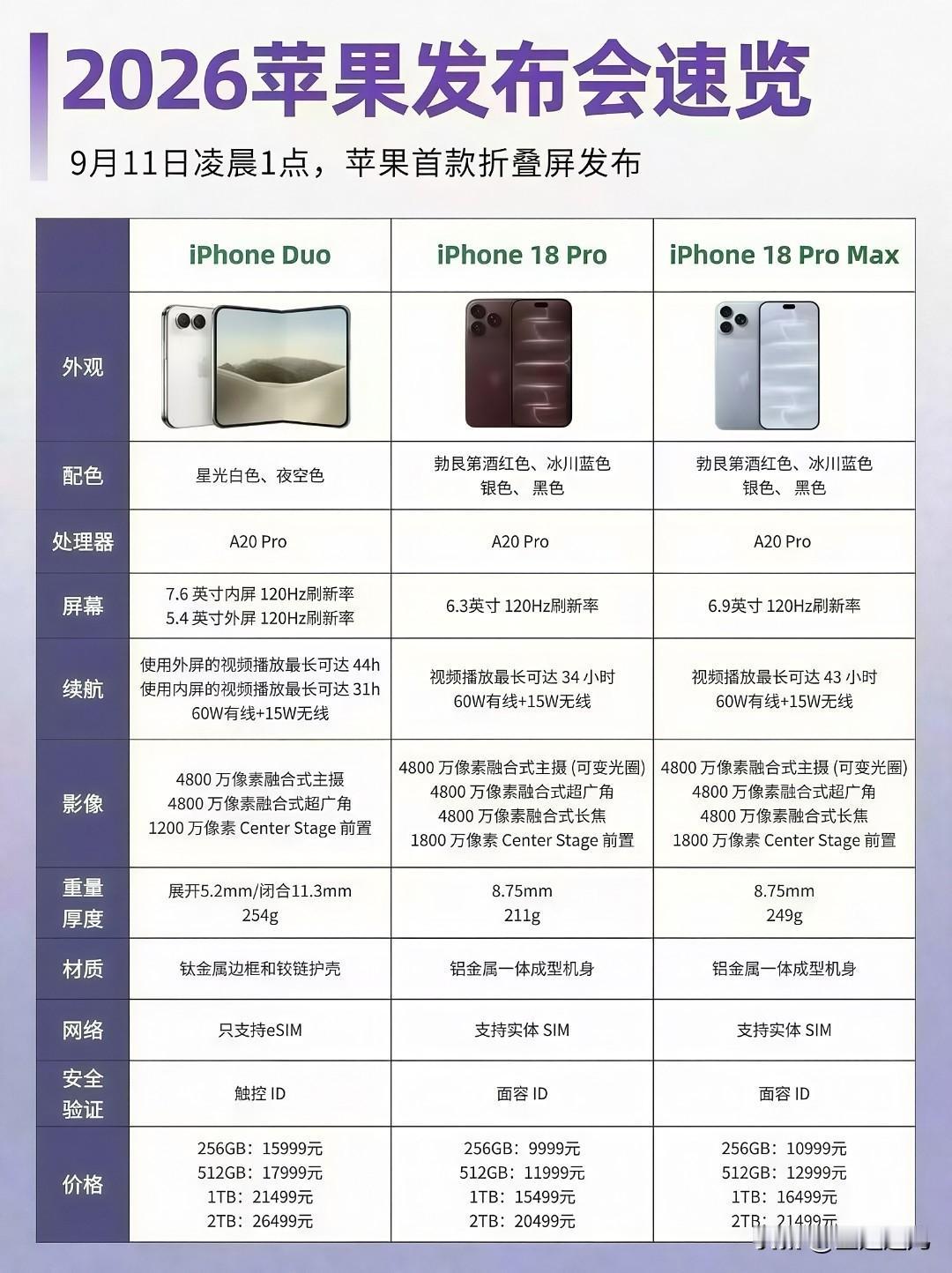 最新苹果系列参数速览