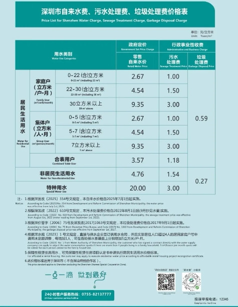 从明天7月1号开始，深圳市将执行新的自来水价格政府定价