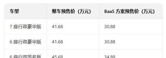 41.68万元起，全新蔚来ES8这价格香不香？相比理想L9、问界M9等竞品