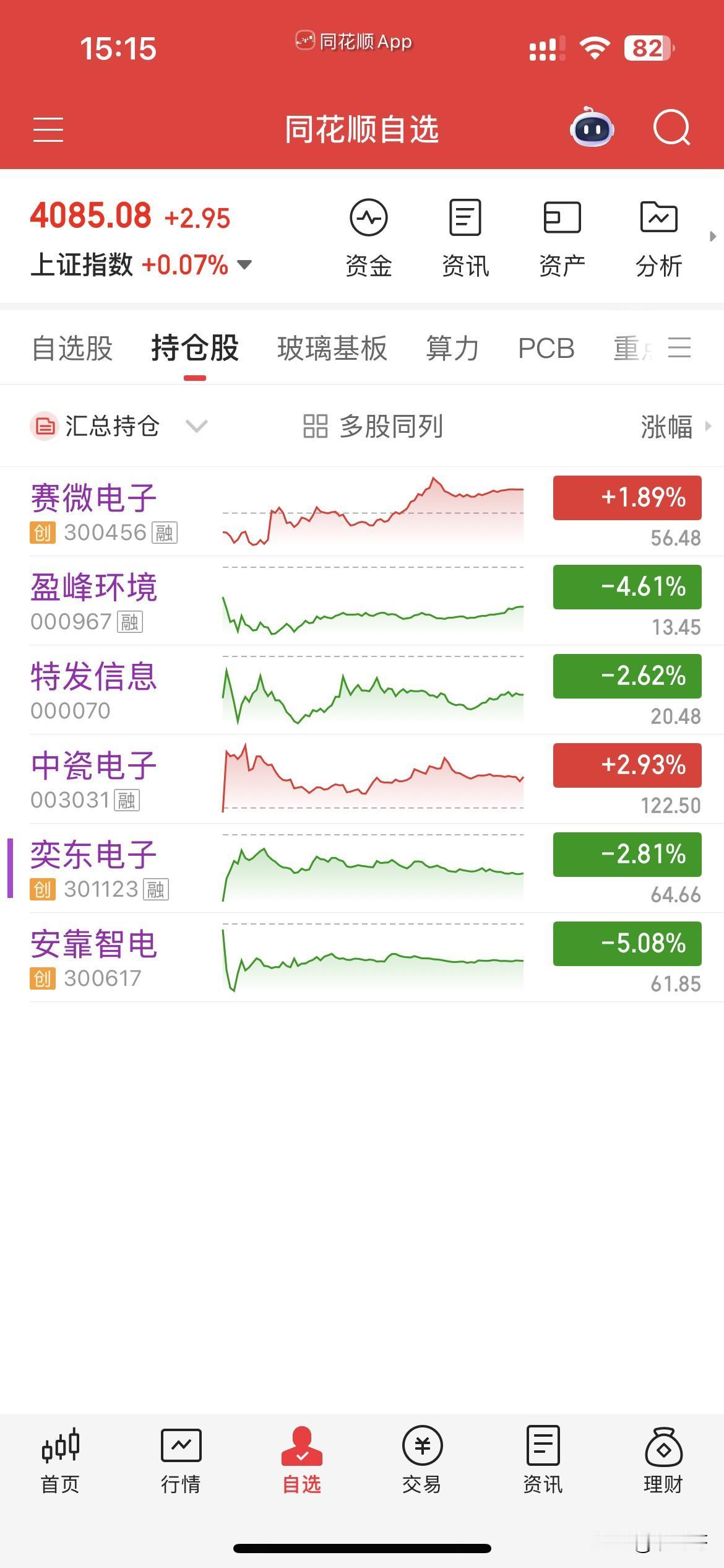 4月21日，个人操作汇总：一，清仓：奕东，安靠，二，新开：赛微，三，继续持