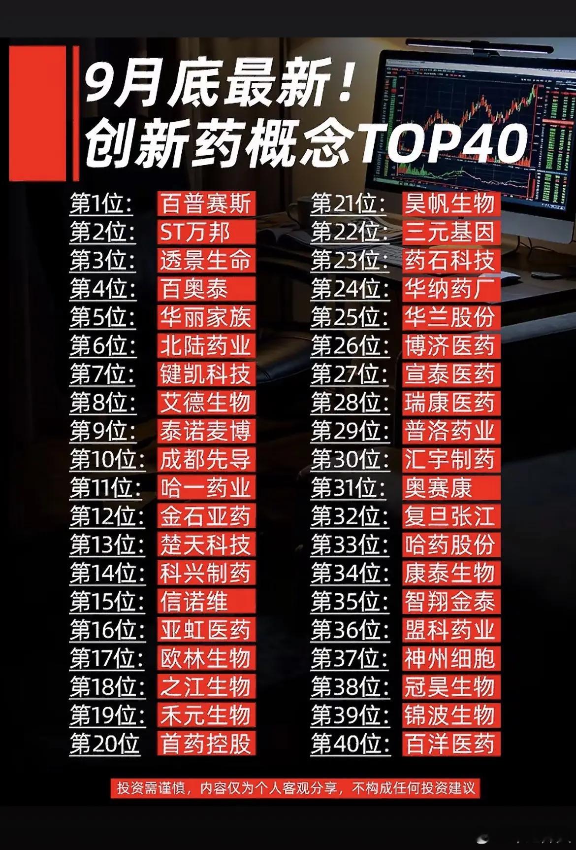 创新药拐点已至！40只核心标的全景梳理，选股只抓这两大核心！长期沉寂的创新药板块