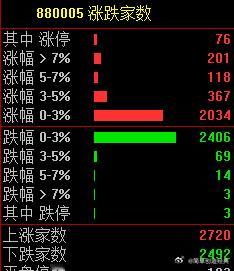 放量突破了，只需要证券爆，这些看空的就会被彻底干服[大笑][大笑][大笑]到时候